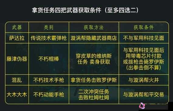 赛博朋克2077深度攻略，揭秘祸不单行任务高效通关秘籍与技巧