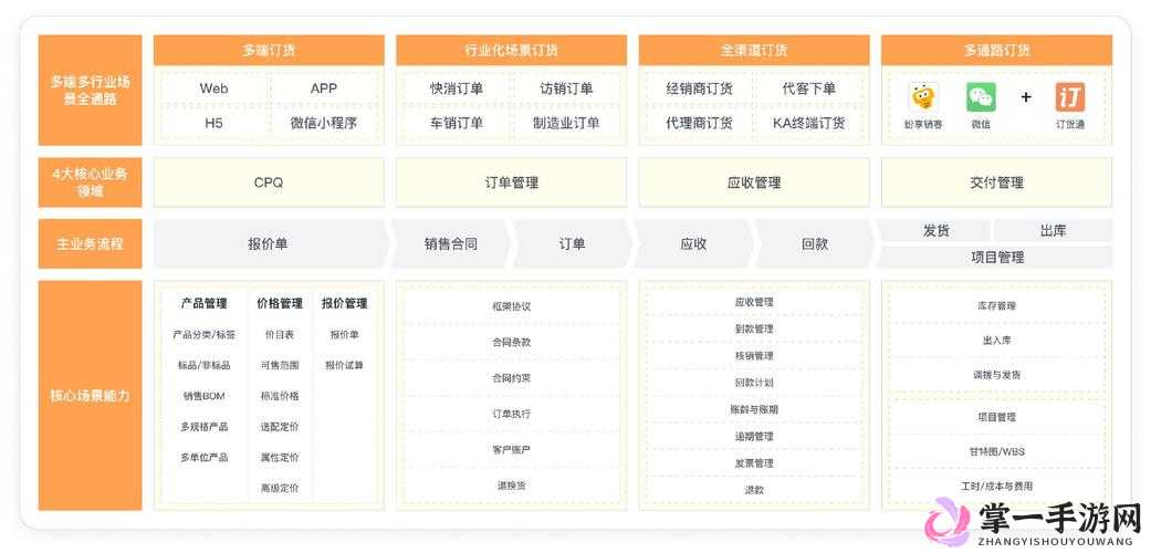 成免费 CRM 特色大爆料：深度解析其令人惊喜的独特之处