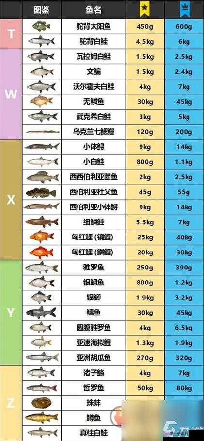 另一个伊甸全面钓鱼指南，详尽鱼类图鉴大全及钓鱼技巧解析